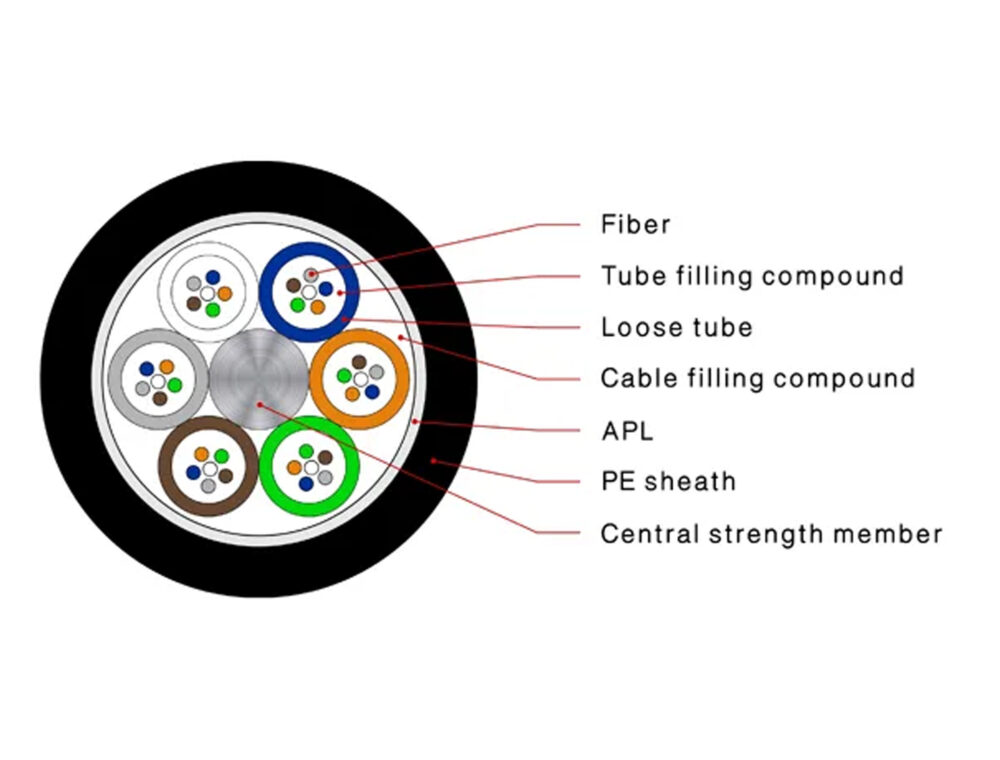 Outdoor-Fiber-Optic-Cable-GYTA