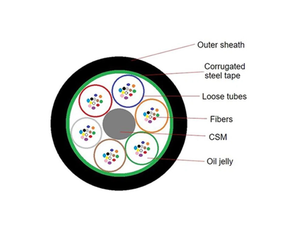 Outdoor-Fiber-Optic-Cable-GYTS